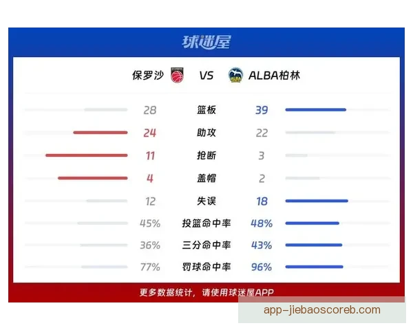 ALBA柏林女篮惜败克特恩女篮 十八分差距无力回天