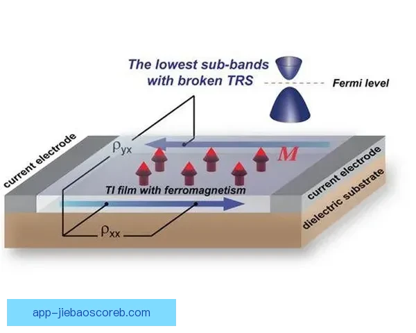 FAP普里霍1-1波拉斯模型在量子物理中的应用与研究进展
